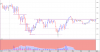 Wyckoff accumulation pt2.png