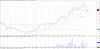 CDA Initial Low 2017-03-31.png