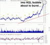 AGL $27.61 (7-4-17).gif