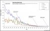 Disease death rates v vaccine introduction.jpg