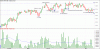 IPL Accumulation or Distribution.gif