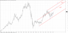 SUN Monthly Elliot Wave Channel 2017-05-04.png