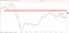 SUN Monthly Resistance Levels 2017-05-04.png