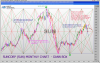 SUN Monthly Gann Box 20150412.png