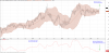 SHL Weekly Bollinger Band 2017-05-05.png