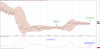 KMD Weekly Bollinger Band 2017-05-05.png