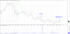 IPH Weekly 8 Week Highest High 2017-05-09.png