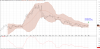 IPH Weekly Bollinger Band 2017-05-09.png