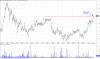 RIC Daily Breakout 2017-05-09.png