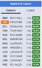 gainers 22052017.jpg