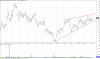 SBM Rising Wedge 2017-06-06.png