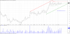 AAC Daily Breakout Potential 2017-06-09.png