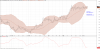 AAC Bollinger Bands Daily 2017-06-09.png