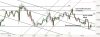 AUD NZD 15m resistance and channels breakdown.png