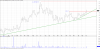 OGC Weekly Breakout 2017-06-09.png