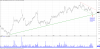 WOW Daily Swing Point Low 2017-06-23.png