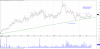 NSR Weekly Breakout Potential 2017-06-23.png