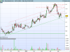 EML rising trend support line.png