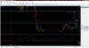 CM8 Monthly Chart With Price Targets.png