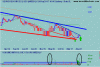 seg_ax_price_weekly_29nov13_to_03dec17_++.gif