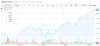 tencent-stock-chart.png