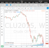 WTI24july2015.PNG