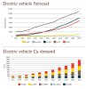 ICA EV Forecast.jpg