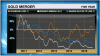 Long_term_comparison_charts_OGC_Romarco.png