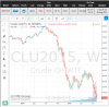 WTI7Aug2015.PNG