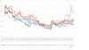 selected_unemployment_rates.png