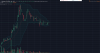 Screenshot-2018-1-14 OOK 0 120 ▲+4 35% — Unnamed — TradingView.png