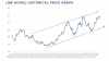 nickel price chart.png