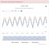 temperatures at Lardar lake.PNG